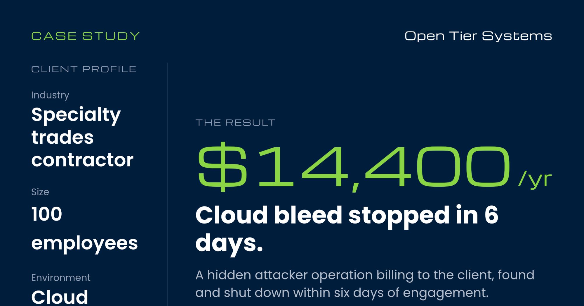 Their Team Caught the Breach. We Found What Was Hiding Behind It.