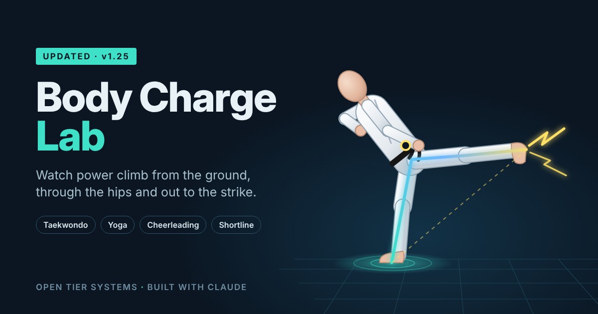 Body Charge Lab: a 3D lab for Taekwondo, yoga and more, built in days, not years